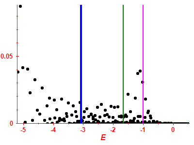 Strength function